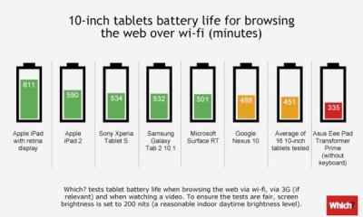 10-inch-tablets-accuduur