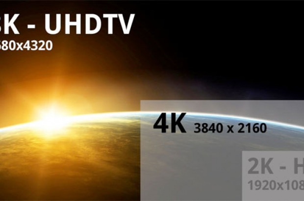 8K-uitleg