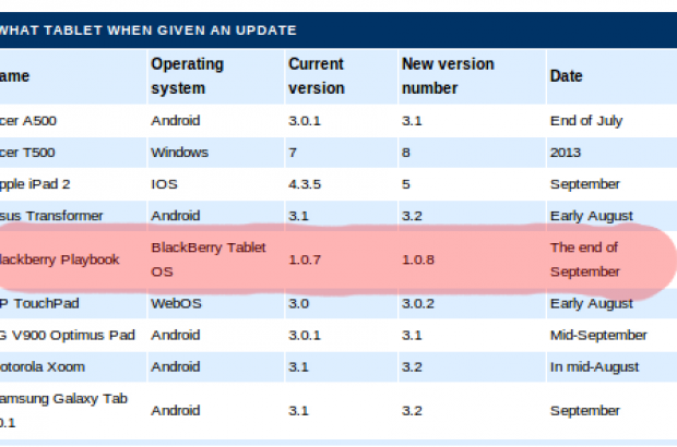 Acer-T500-Playook-update