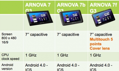 Arnova-G3-serie