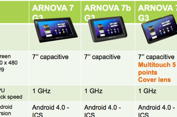 Arnova-G3-serie