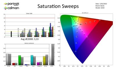BenQ-GS50_metingen-SDR-page-004