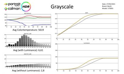 BenQ-V7000i-Metingen HDR-page-001