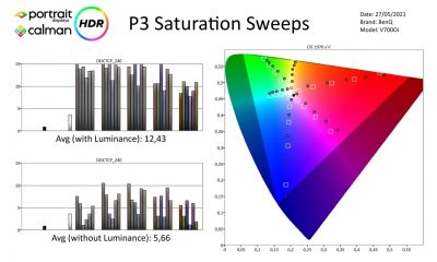 BenQ-V7000i-Metingen HDR-page-004