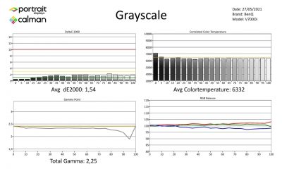 BenQ-V7000i-Metingen SDR-page-001