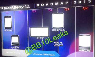 BlackBerry-roadmap