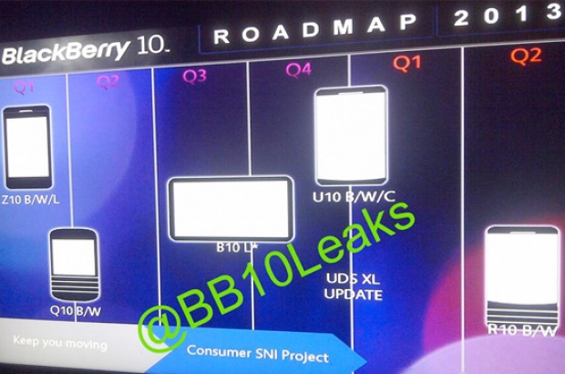 BlackBerry-roadmap