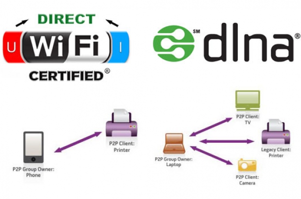 DLNA-Wifi-Direct