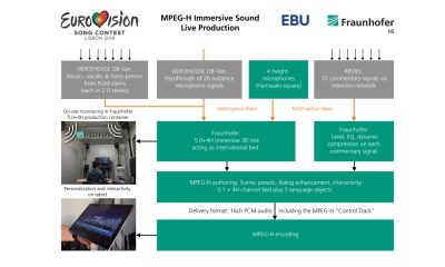 Fraunhofer_ESC2018_MPEG-H_scheme_2018-05-16tnw.pages