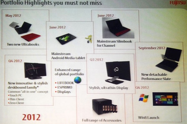 Fujitsu-2012