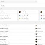 Google Drive voorspellingen