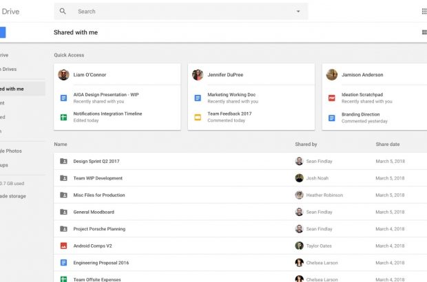 Google Drive voorspellingen