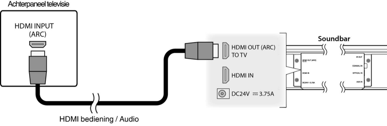 HDMI ARC (Audio Return Channel): waarom niet altijd | FWD
