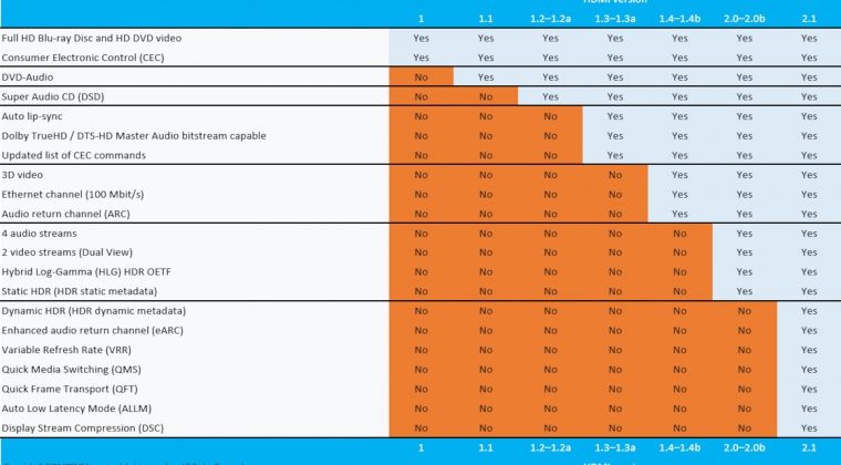 HDMI-FeatureSupport