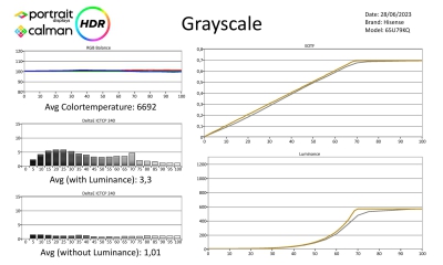 HISENSE-65U79KQ-Metingen HDR-page-001