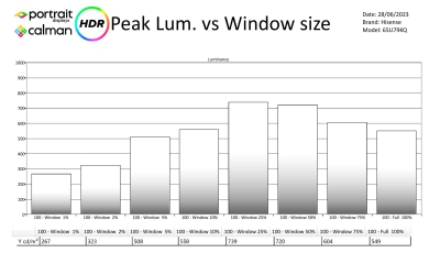 HISENSE-65U79KQ-Metingen HDR-page-002