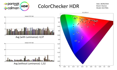 HISENSE-65U79KQ-Metingen HDR-page-003