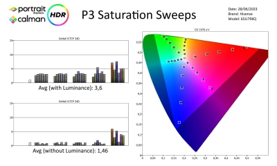HISENSE-65U79KQ-Metingen HDR-page-004
