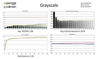 HISENSE-65U79KQ-Metingen SDR-page-001