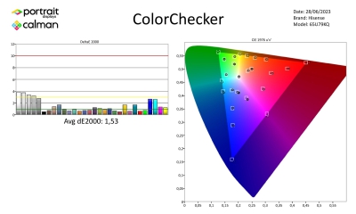 HISENSE-65U79KQ-Metingen SDR-page-003