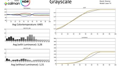 Hisense-100l5fb12-metingen HDR-page-001
