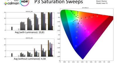 Hisense-100l5fb12-metingen HDR-page-004