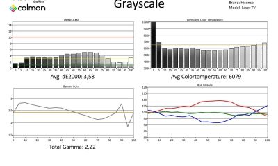Hisense-100l5fb12-metingen SDR-page-001