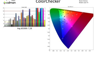 Hisense-100l5fb12-metingen SDR-page-003