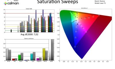 Hisense-100l5fb12-metingen SDR-page-004
