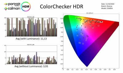 Hisense-55A85H-metingen HDR-page-003