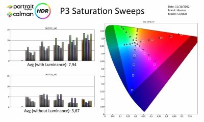 Hisense-55A85H-metingen HDR-page-004