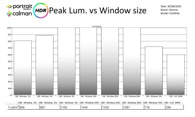 Hisense 55U8HQ-metingen HDR-page-002