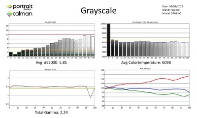 Hisense 55U8HQ-metingen SDR-page-001