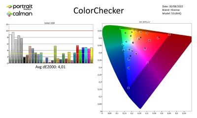 Hisense 55U8HQ-metingen SDR-page-003