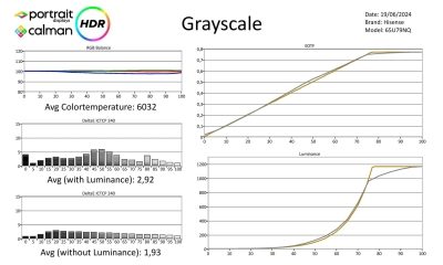 Hisense 65U79NQ metingen HDR-page-001