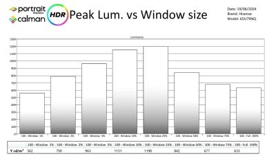 Hisense 65U79NQ metingen HDR-page-002