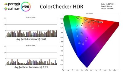 Hisense 65U79NQ metingen HDR-page-003