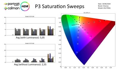 Hisense 65U79NQ metingen HDR-page-004