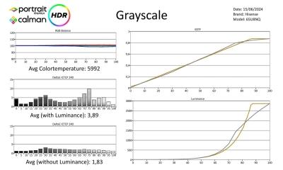 Hisense 65U8NQ metingen HDR-page-001