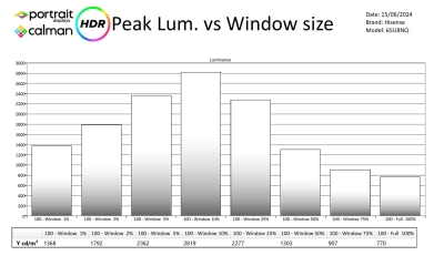 Hisense 65U8NQ metingen HDR-page-002
