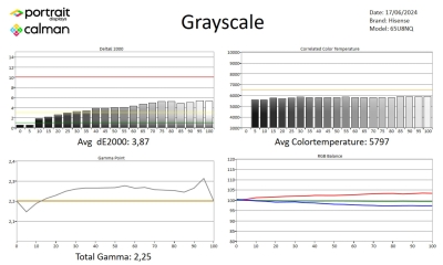Hisense-65U8NQ-metingen SDR-001