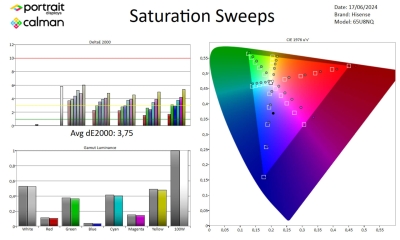 Hisense-65U8NQ-metingen SDR-004