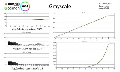 Hisense-65U8Q-HDR-metingen-page-001