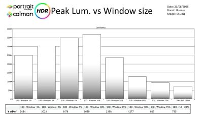 Hisense-65U8Q-HDR-metingen-page-002