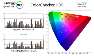 Hisense-65U8Q-HDR-metingen-page-003