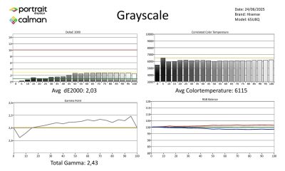 Hisense-65U8Q-SDR metingen-page-001