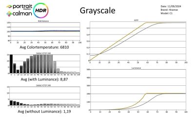 Hisense-C1-metingen HDR-page-001