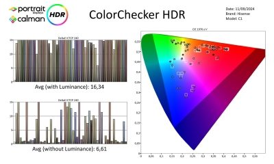 Hisense-C1-metingen HDR-page-003