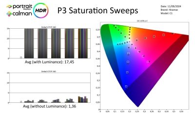 Hisense-C1-metingen HDR-page-004