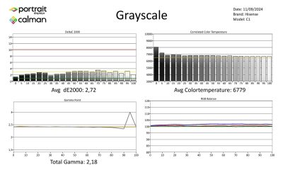 Hisense-C1-metingen SDR-page-001